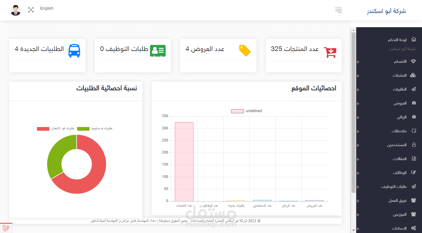 لوحة تحكم لشركة ابو اسكندر