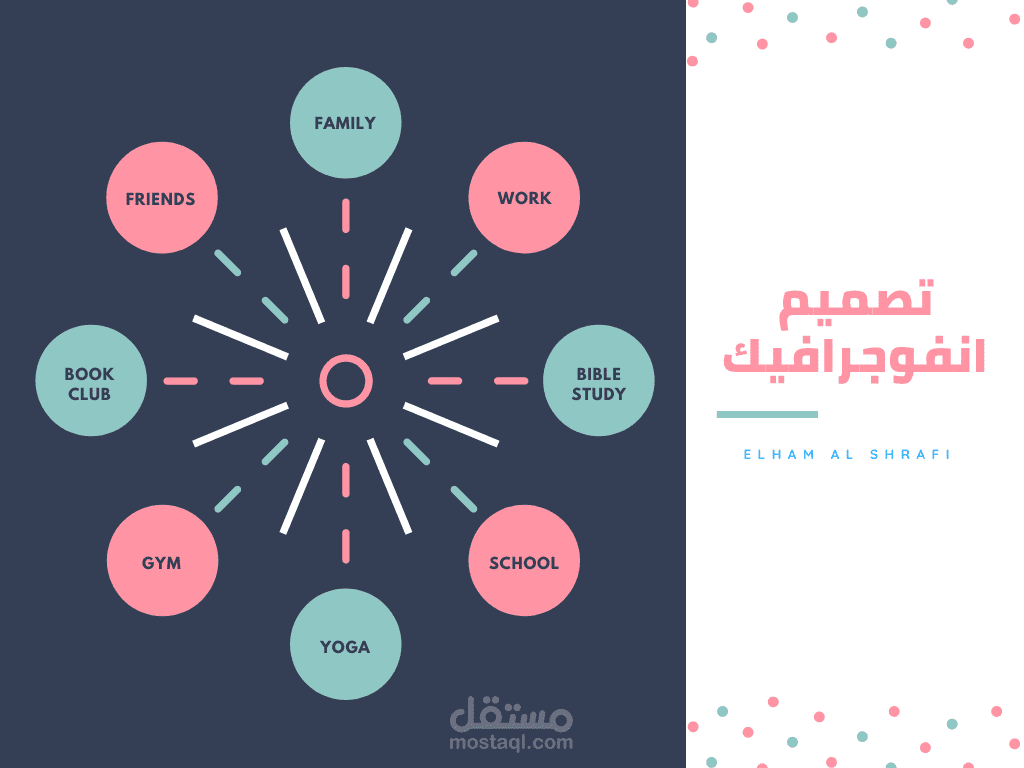 تصميم انفوجرافيك "مهام الموظفين في شركة، مراحل انشاء مشروعك"