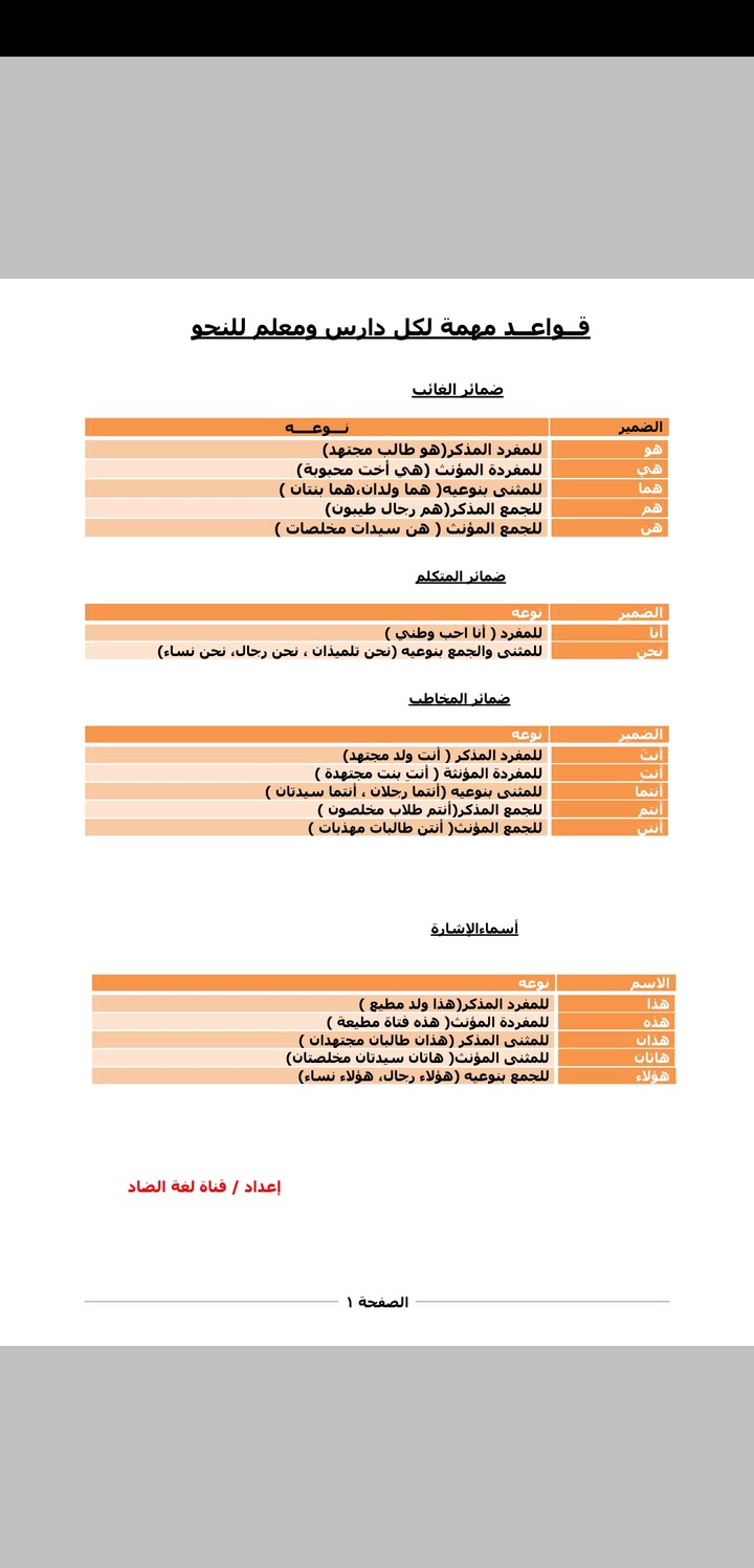 بعض من أعمالي على برنامج الوورد واكسل