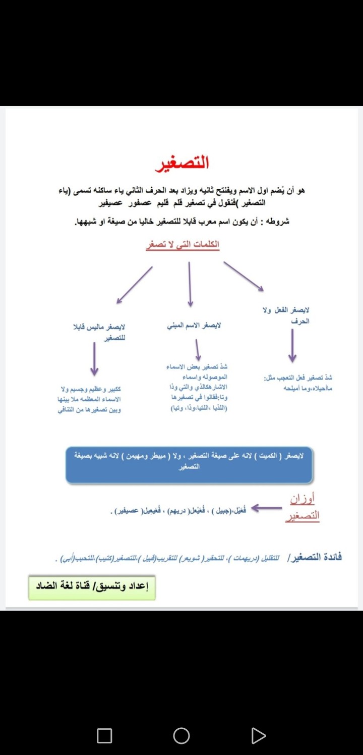 بعض من تفريغات البيانات على برنامج الوورد