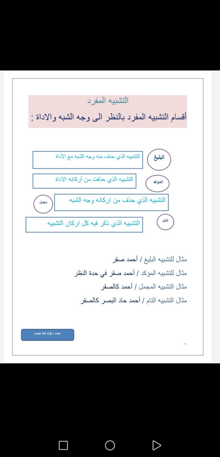 ورقة عمل مصممه ببرنامج الوورد