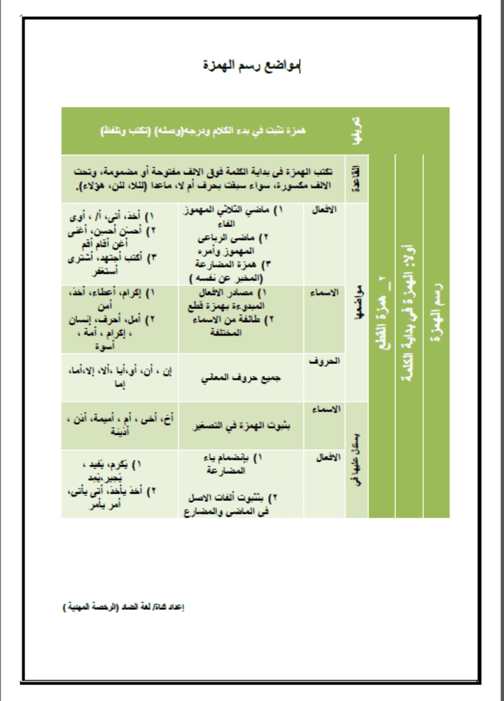 جدول منسق لعمل ورقة عمل للغة العربية