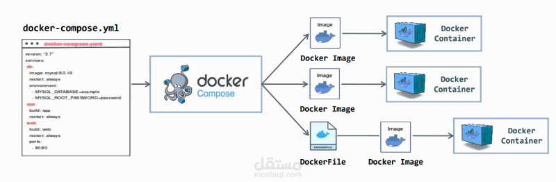 Docker-Nginx-Postgres