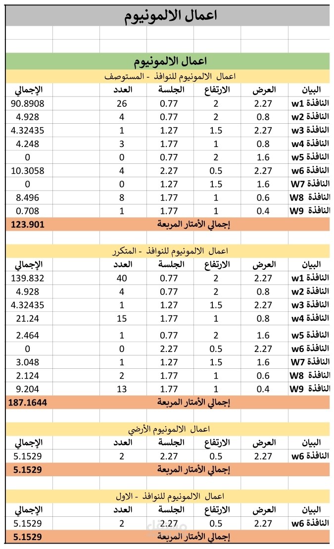 نماذج اعمال حساب كميات ومواصفات