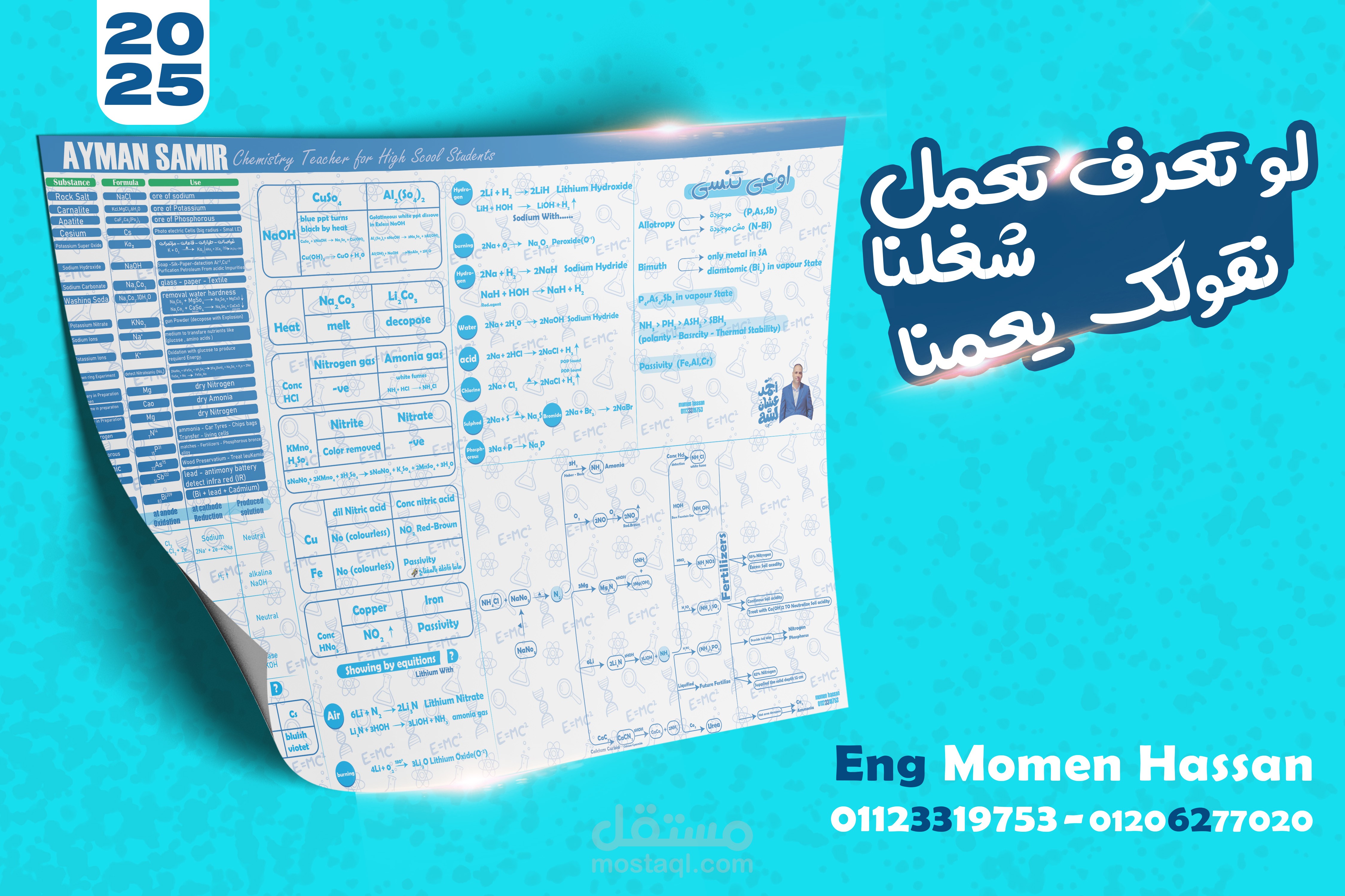 تصميم ملخص A3