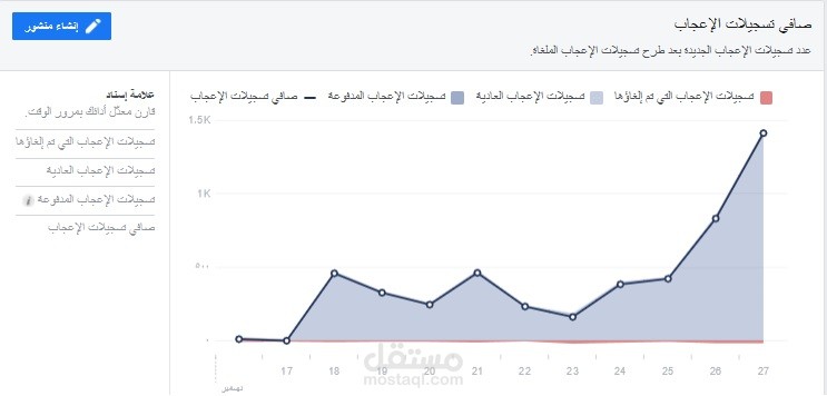 تتبع نتائج الحمله الاعلانية