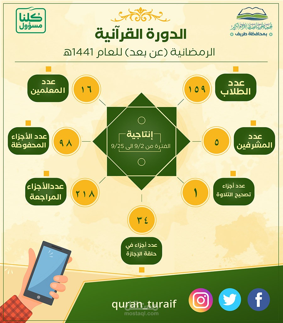 عرض روزنامة العمل بأسلوب الإنفوجرافيك