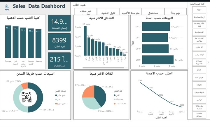 تحليل البيانات باستخدم الاكسيل & Power BI