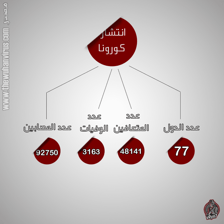 تصميم إنفو جرافيك.