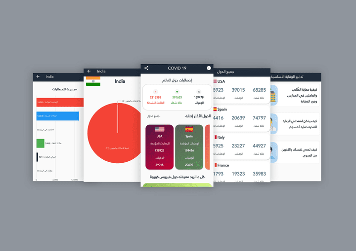 Covid 19 Tracker