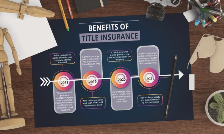 Infographic Designs , انفوجرافيك