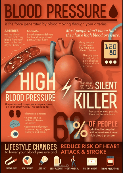 تعليمات و توجيهات و ارشادات بدقة وجودة(info graphic )