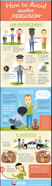 تعليمات و توجيهات و ارشادات بدقة وجودة(info graphic )