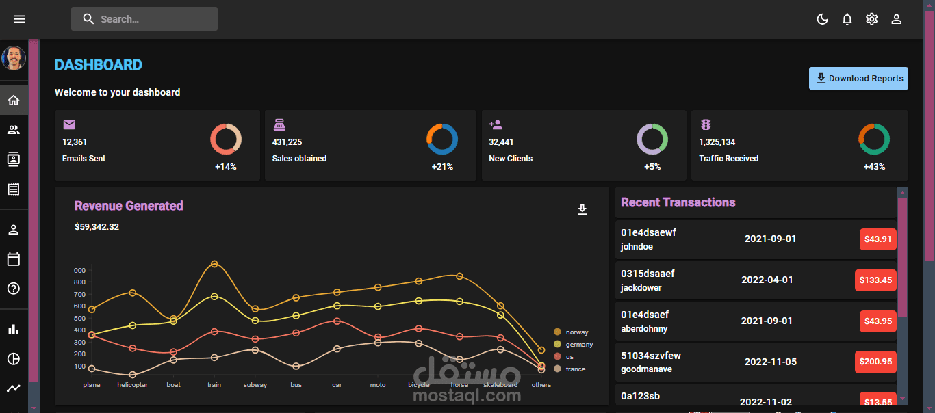 تصميم لوحة تجكم فى الموظفين بكل المشتملات لنظام العمل باستخدان اطار عمل ريأكت