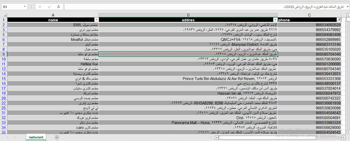 قاعدة بيانات مطاعم سعودية بارقام واتساب بجميع تخصصاتها