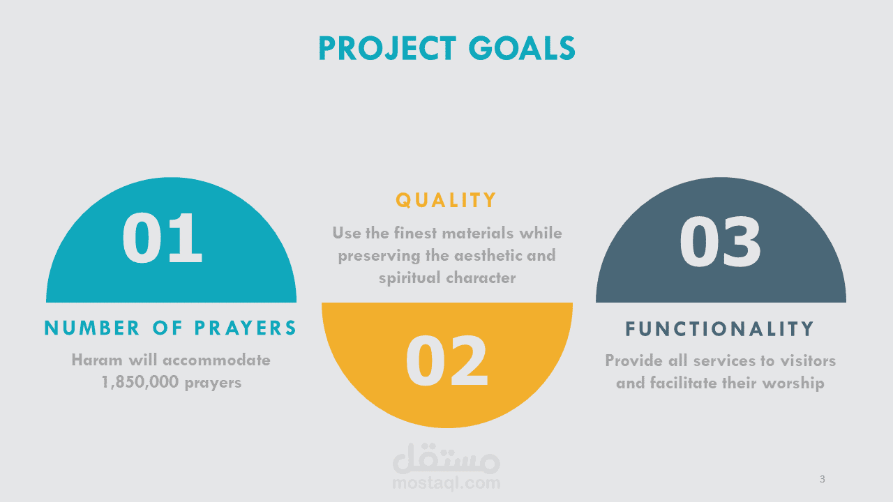 عرض تقديمي (بوربوينت) لمشروع | Project Information PowerPoint Presentation