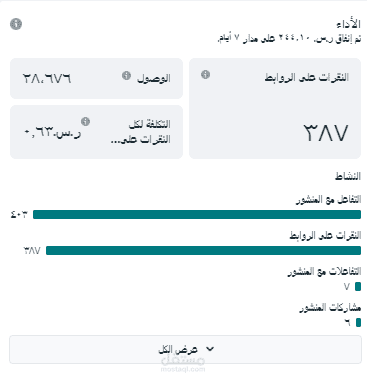 نتائج حملة اعلانية على انستجرام