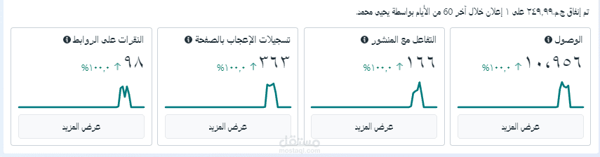 حملة ممولة لرحلة سياحية