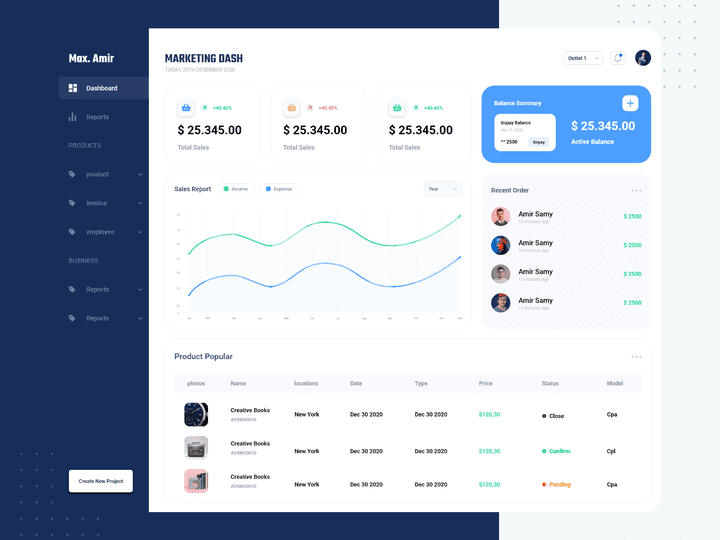 Marketing Dashboard | UI-UX