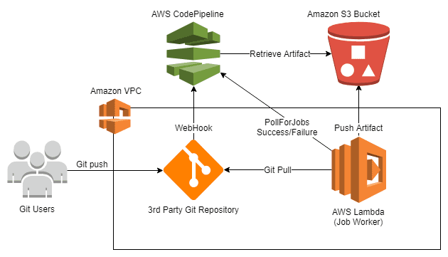 Deploying a Flask API