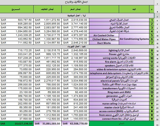 ادارة مشروع مستشفي وعمل التدفق النقدي