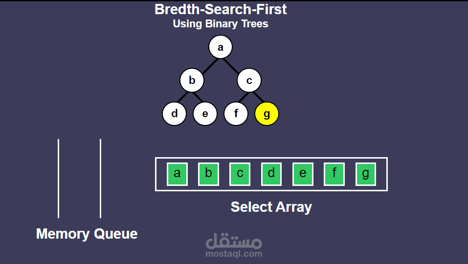 صفحة ويب تشرح الخورازمية breadth search first