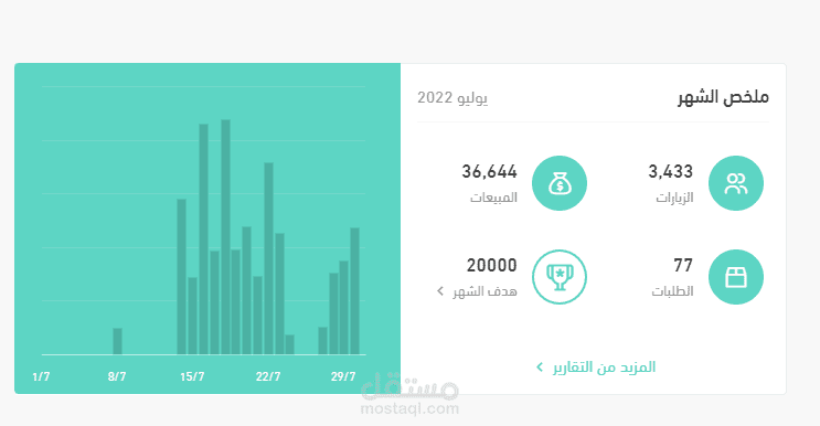 مبيعات متجر تحف شهر يوليو