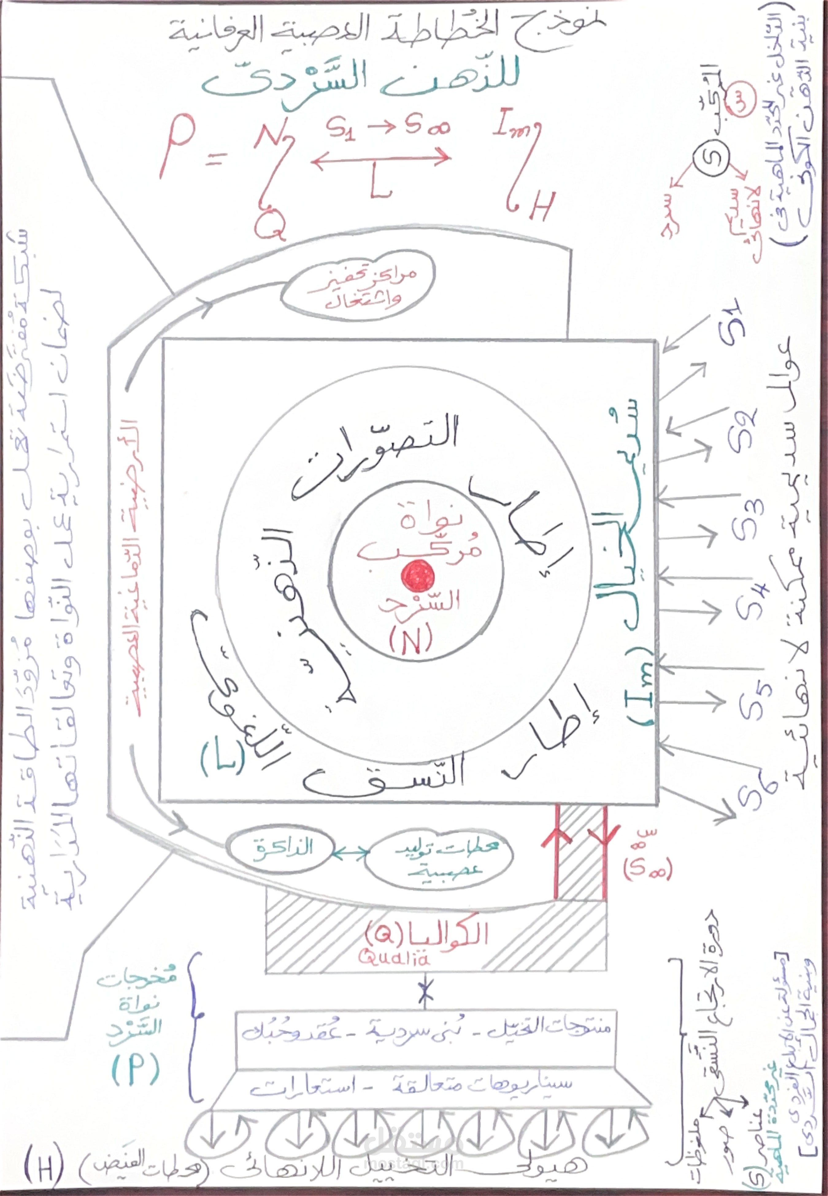 تحويل ملف مكتوب بخط اليد الي ملف pdf