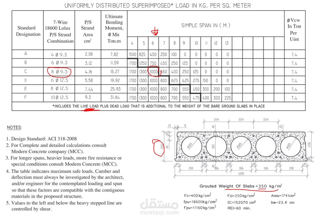 تصميم كمرات prestressed beam  وبلاطات الهلوكور  hollowcore