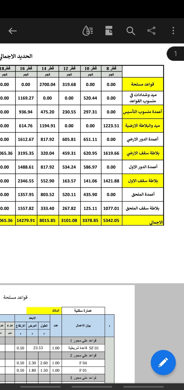 حصر كميات فيلا حديد وخرسانة وبلوك بدقة عالية