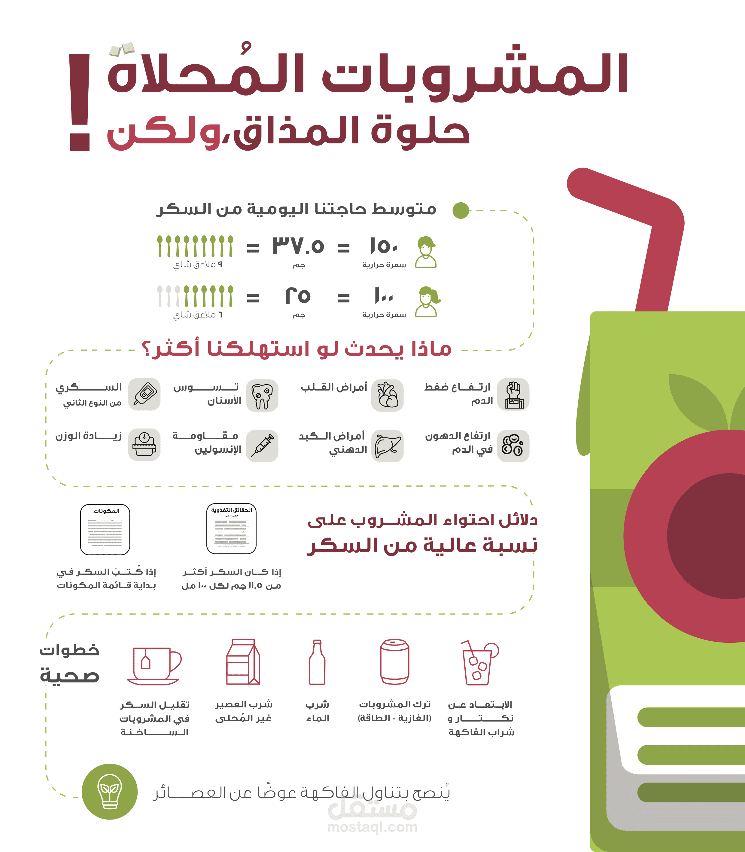 انفوجرافيك المشروبات المحلاة