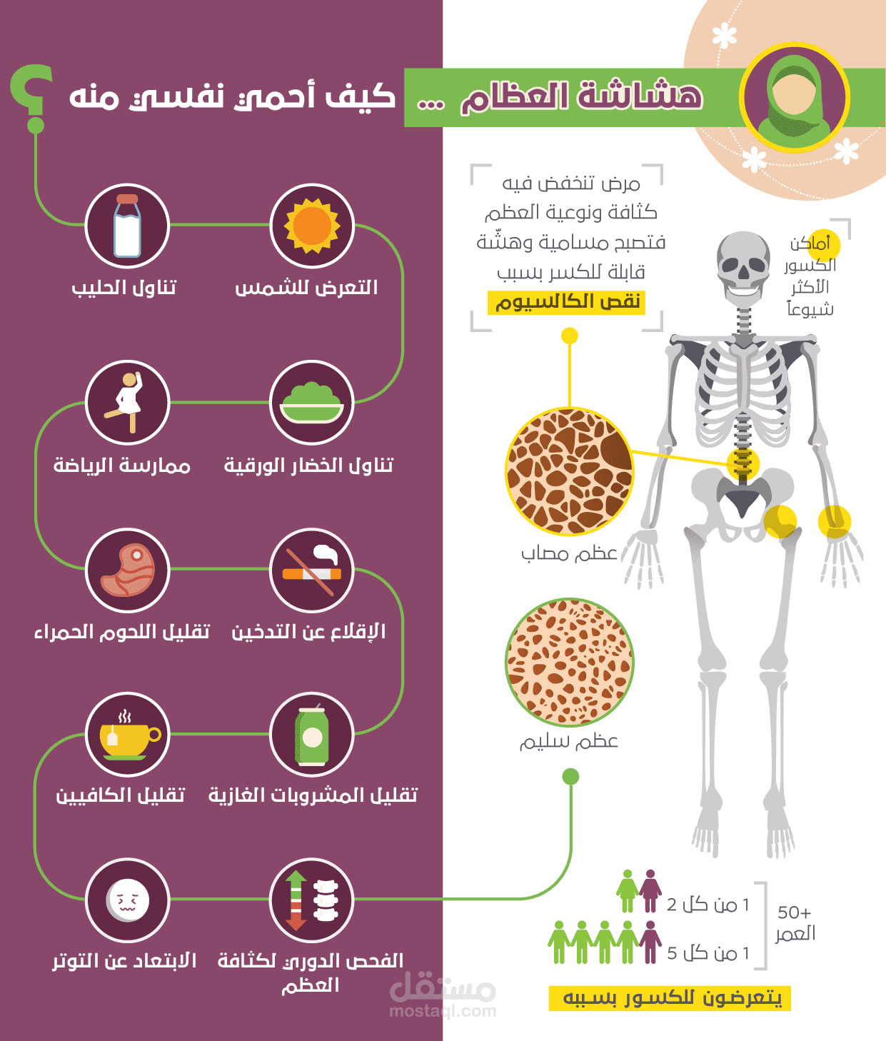 انفوجرافيك القدم السكري