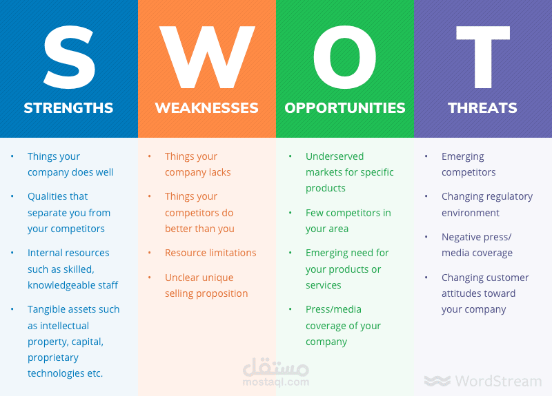 التحليل بنظام Swot الرباعى