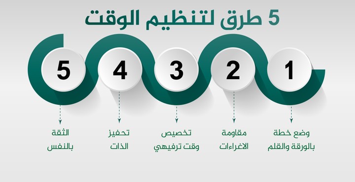 تصميم مميز وعصري للبيانات بصورة جدا شيقة وسهلة Infographic