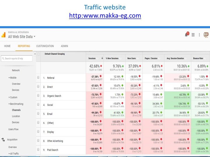 Report Google analytics - SEO