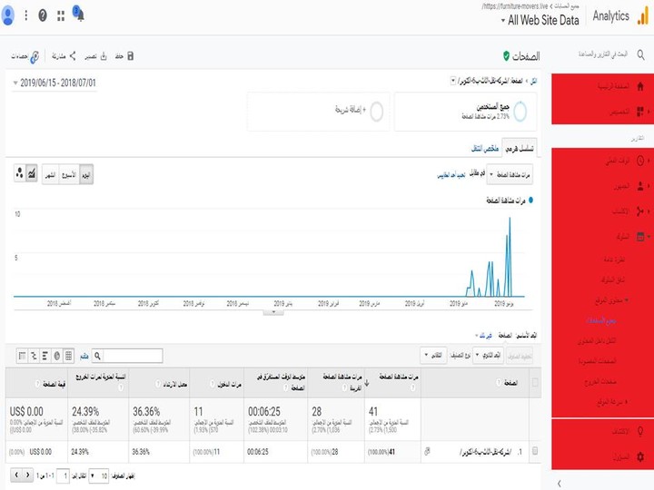 تقرير عن ما تم انجازه فى موقع نقل اثاث (SEO )