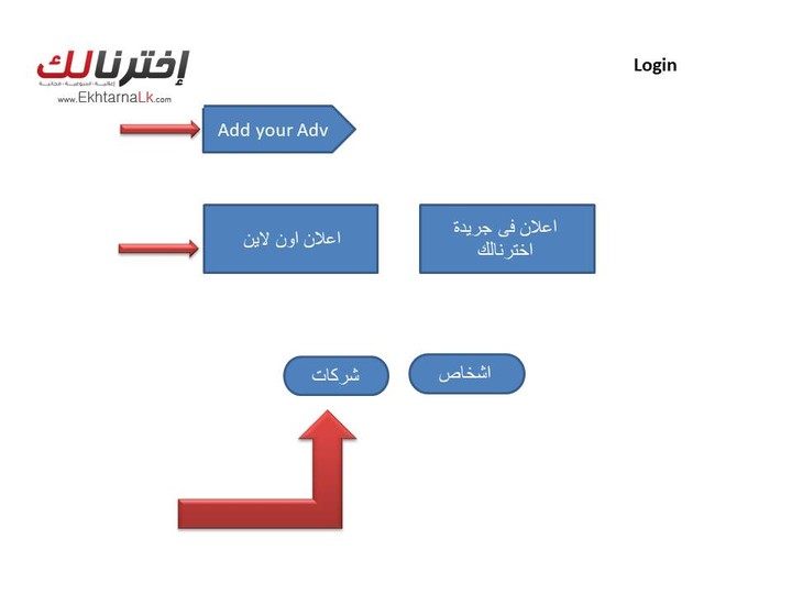 Structure Website Ekhtarnalk