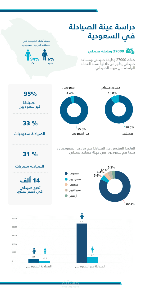 جرافيك ديزاين