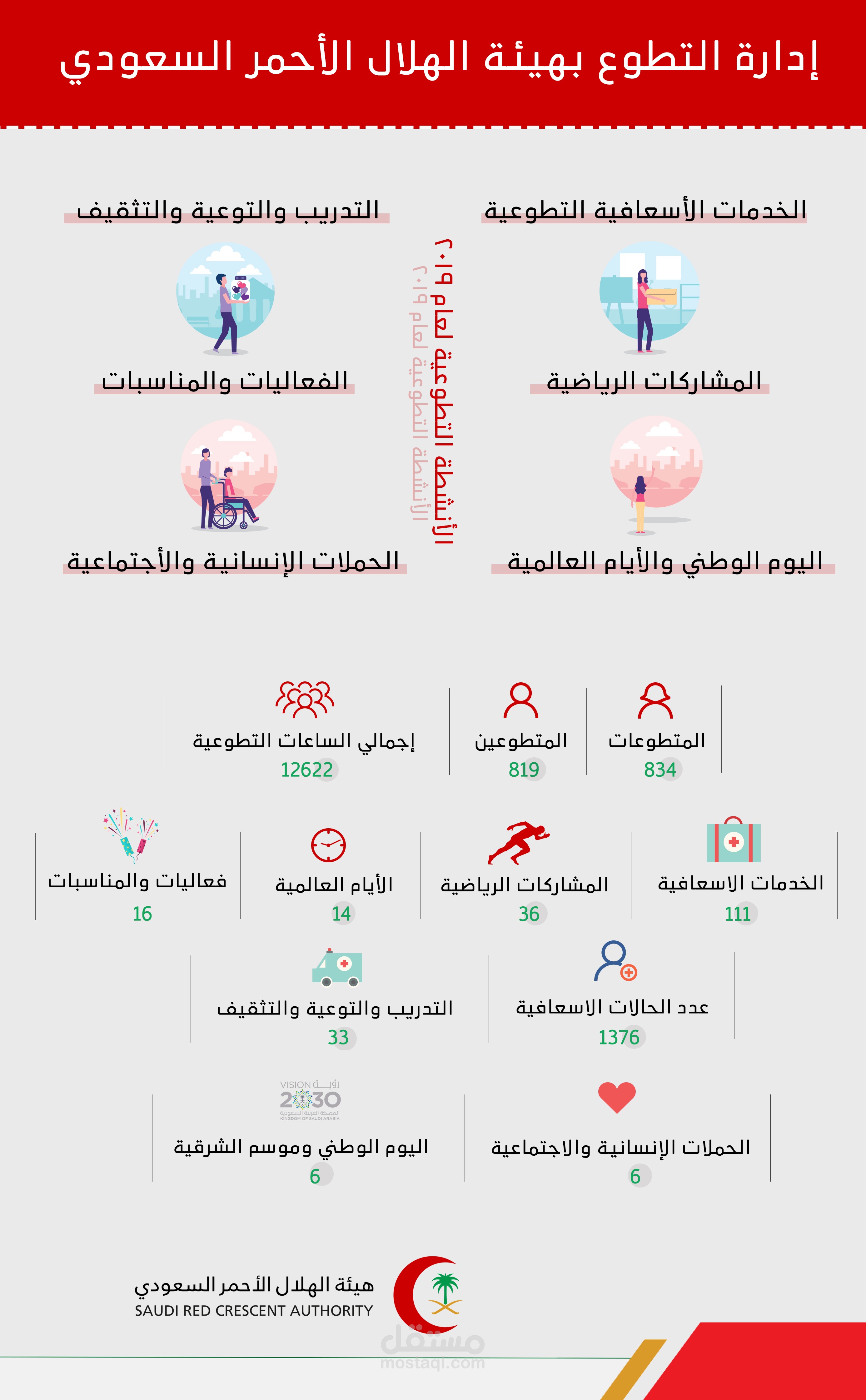 منشور تطوعي - للهلال الأحمر