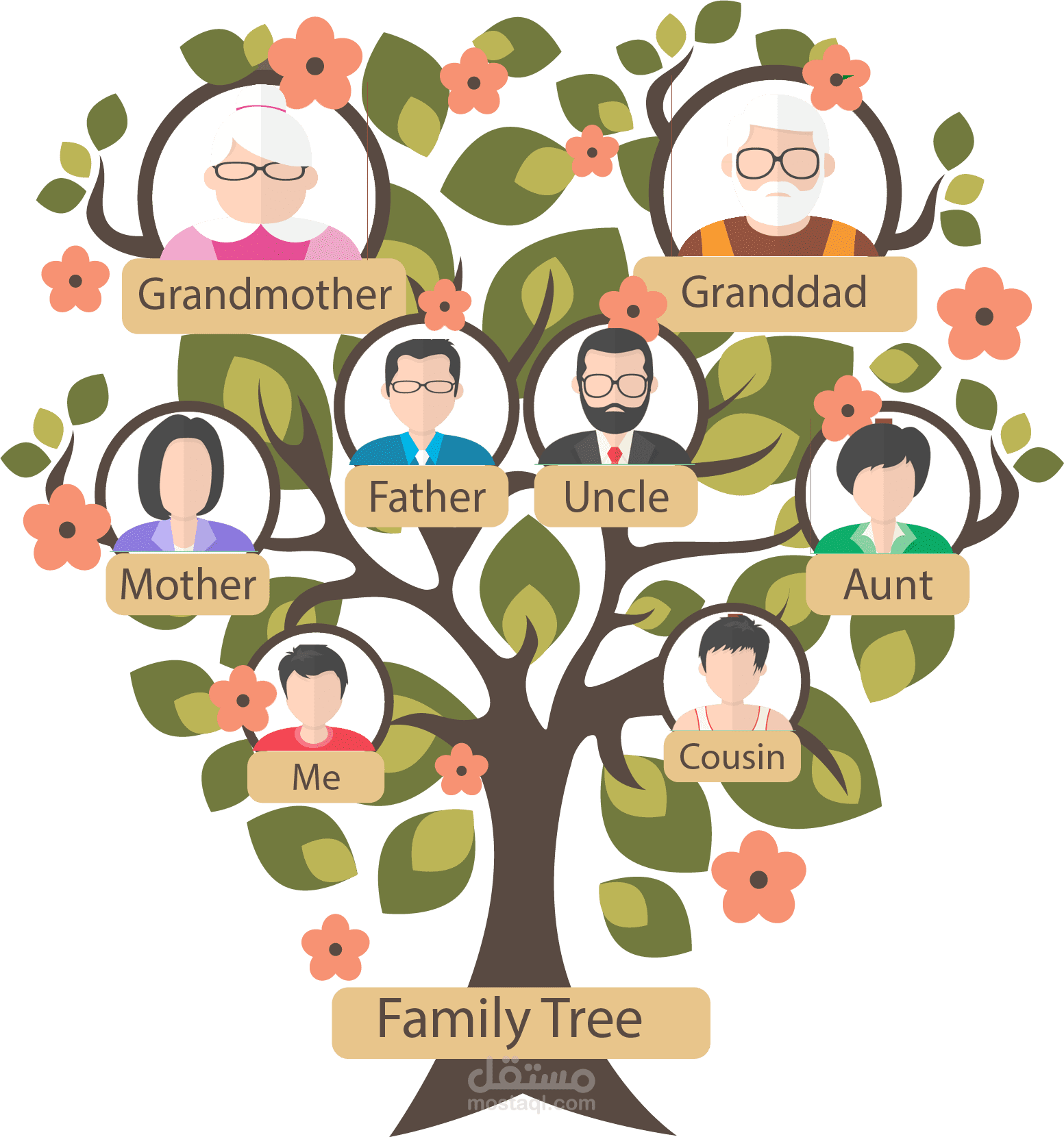 family tree