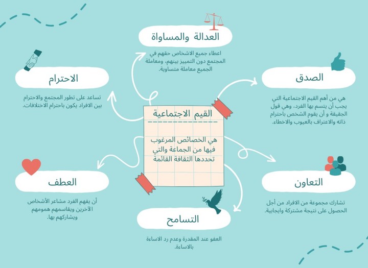 تصميم عروض تقديمية احترافية وبجودة عالية