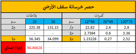 حصر كميات الخرسانات وحديد التسليح لفيلا بمساحة 800 م2 بالمملكة العربية السعودية