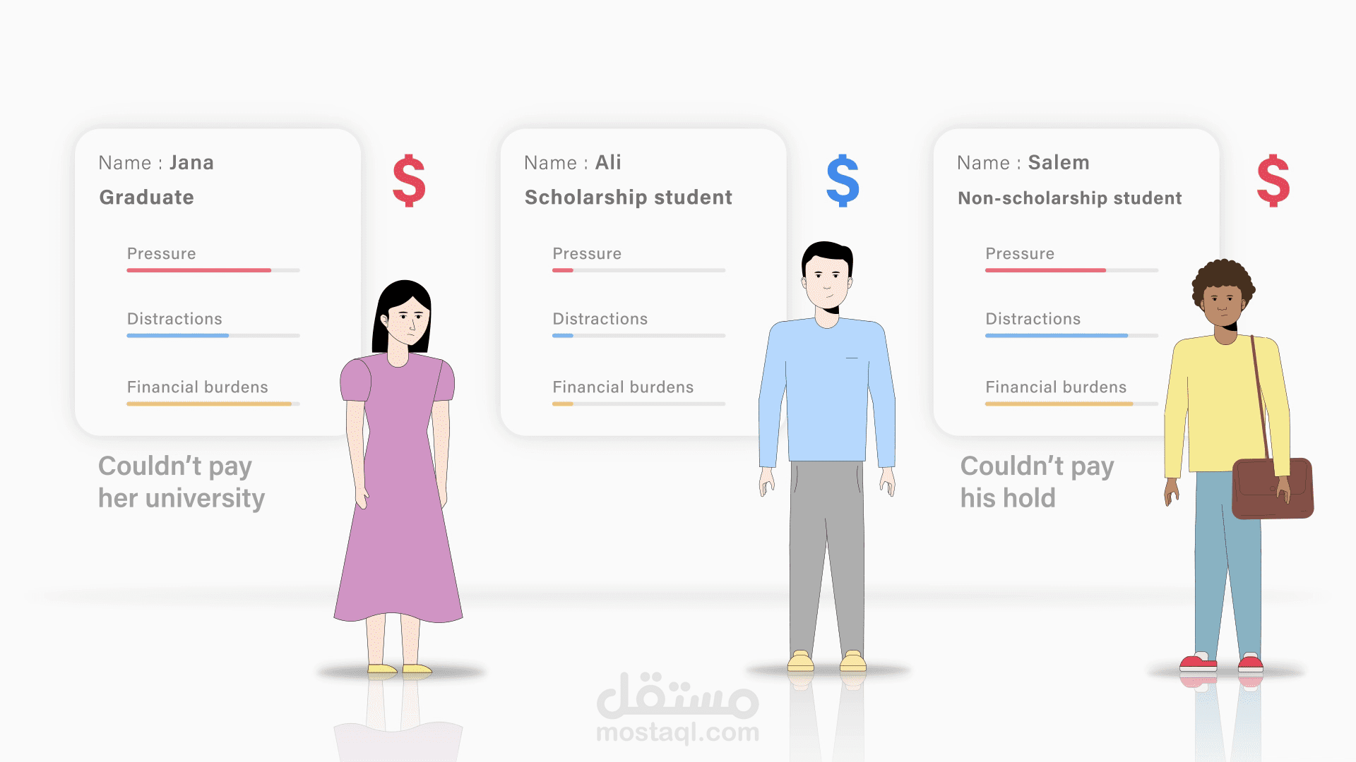 Gust university | Project explainer