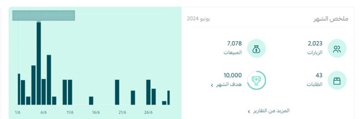 7000 ريال مبيعات اول شهر لمتجر منتجات عناية مصنوعة يديويا بميزانية 700 ريال!