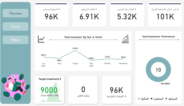 متابعه الاستثمارات