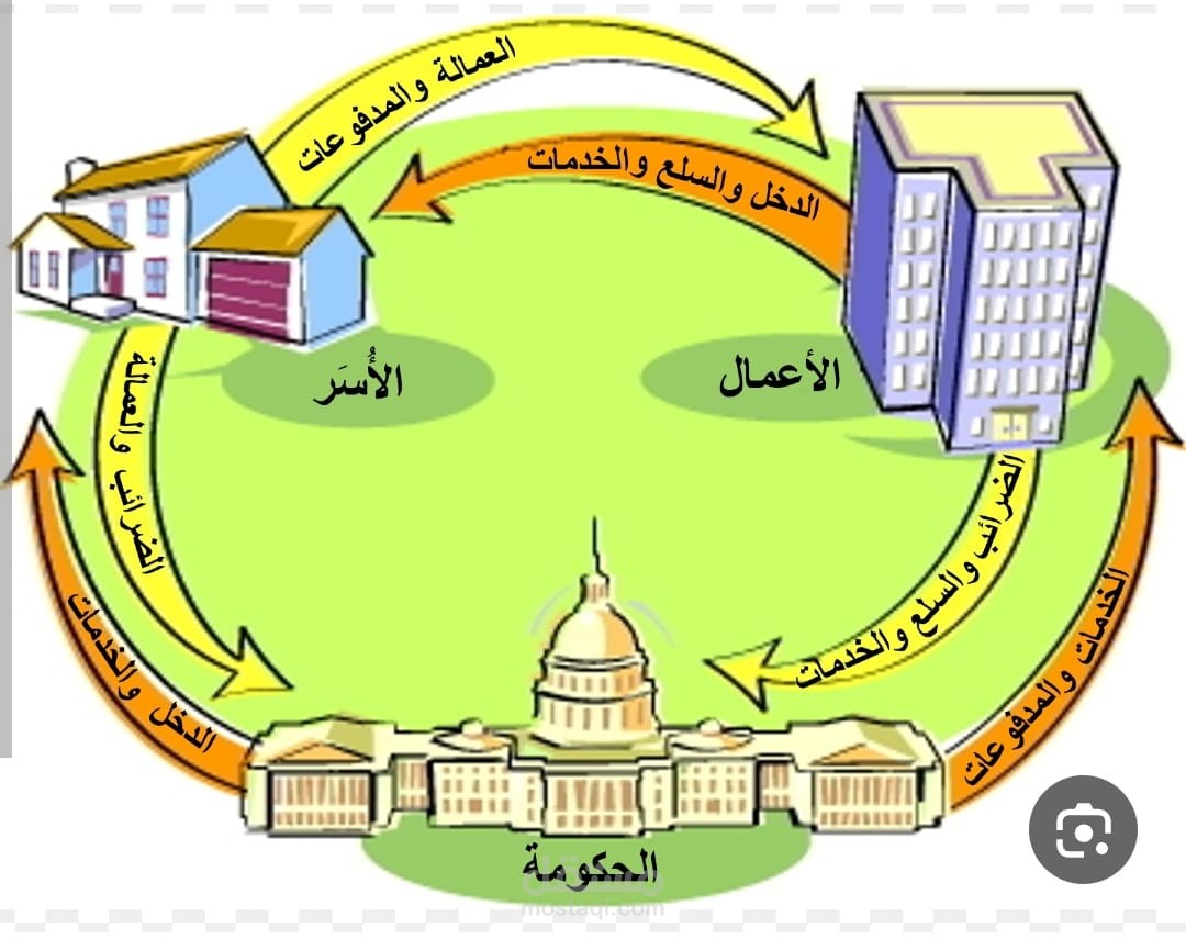 الفرق بين الناتج القومي الإجمالي GNP و الناتج المحلي الإجمالي GDP