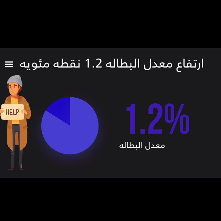 فيديو انفوجرافيك عن أضرار كورونا فايرس على الأقتصاد العربي Infographics Video