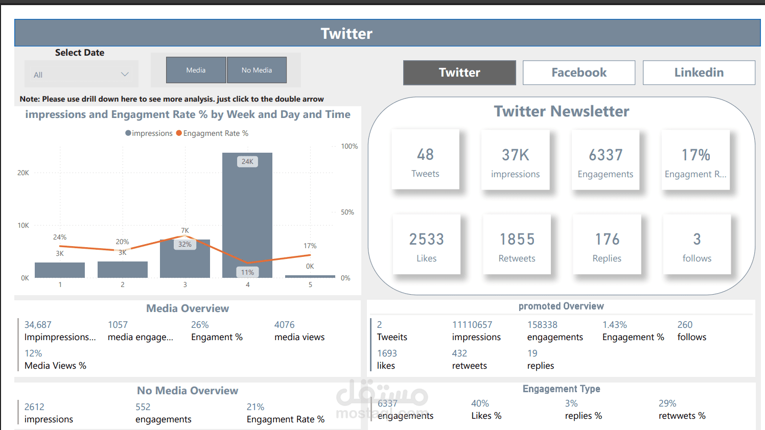 Social Media Analysis
