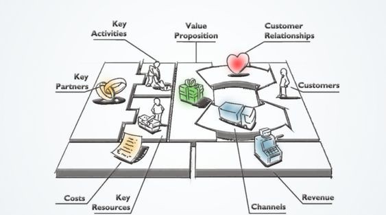 نموذج عمل تجاري Business Model