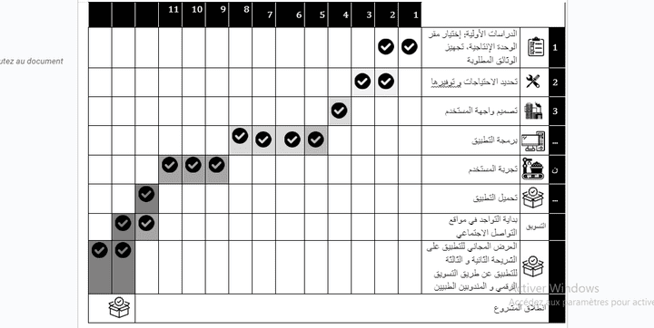 إعداد استراتيجيات ودراسات جدوى لمشاريع الشركات الناشئة